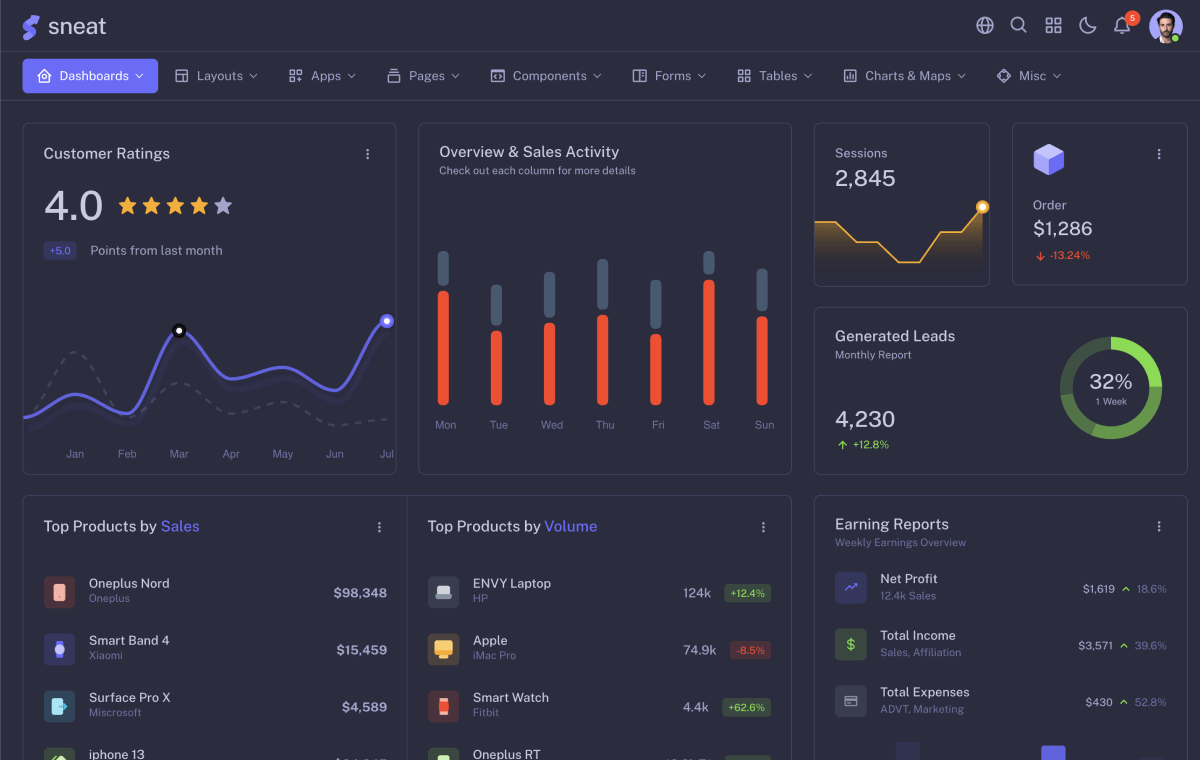 sneat dashboard pro bootstrap